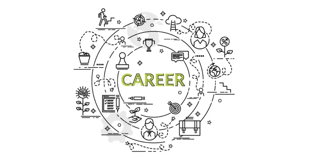 Career Opportunities after Graduation
