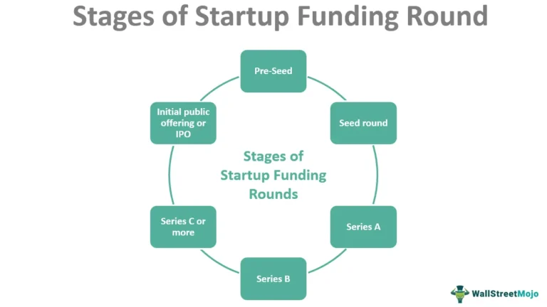 University Startup Funding