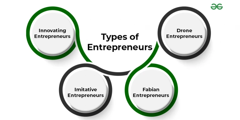 Student Entrepreneurship Programs
