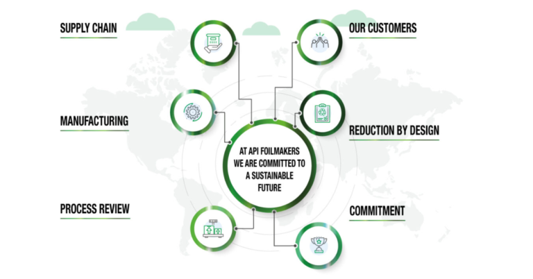 university sustainability research
